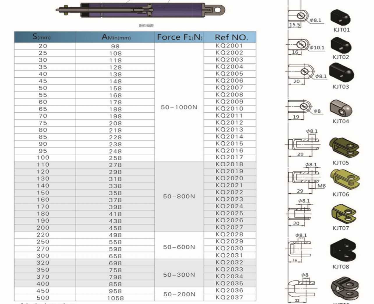 Flexible gas spring lockable