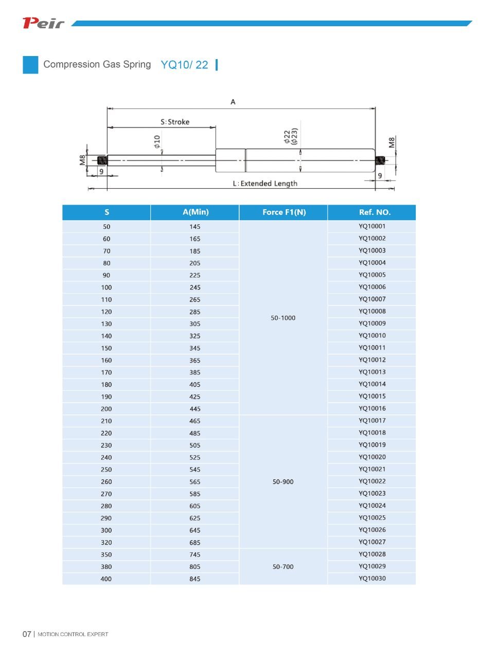 YQ10/22 gas lift strut