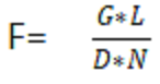 Gas spring force calculation