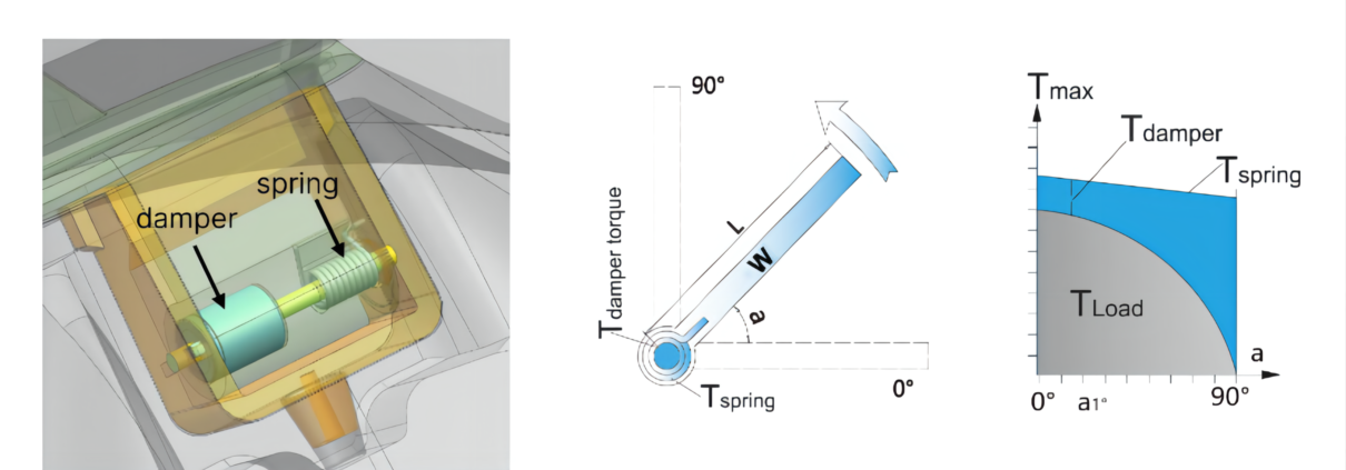 Barrel damper for soft opening