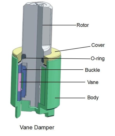 Viscous Rotary Damper Peir