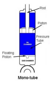 Mono Tube damper