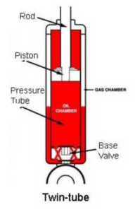 Twin-tube damper