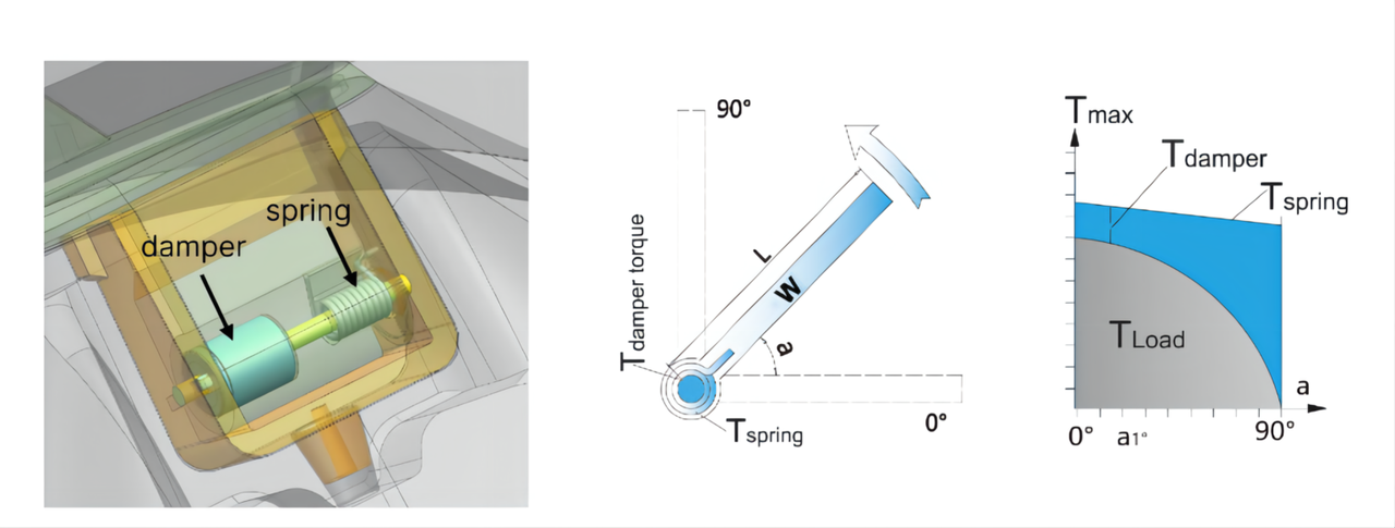 Custom Rotary Damper Housing
