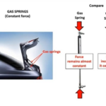 Gas Spring Applications