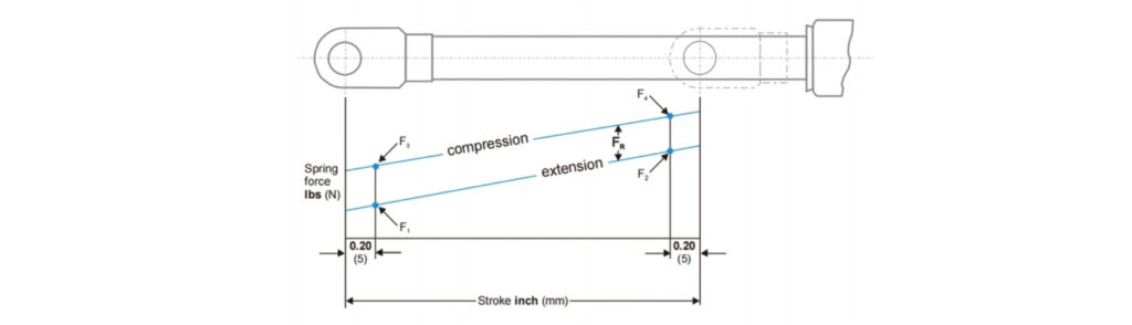 compression gas spring