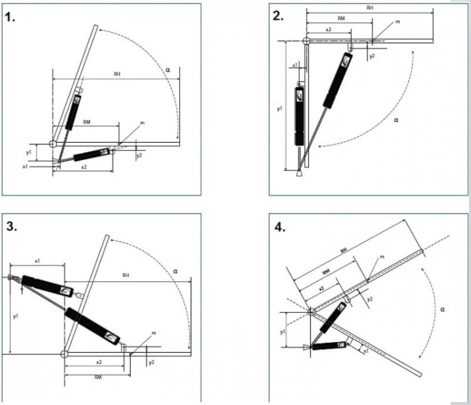 Gas spring pressure/force calculation