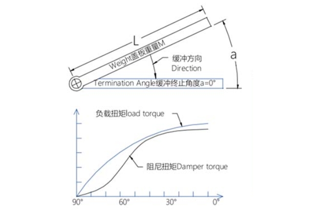 Torque curve