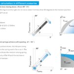 Torque Calculation