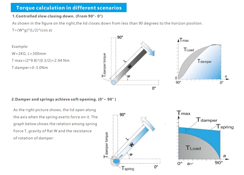 Torque Calculation